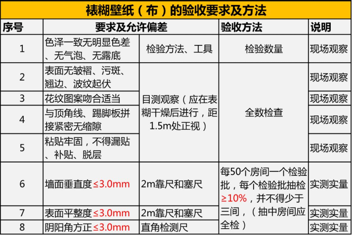 家裝竣工驗(yàn)收 | 墻面及地面驗(yàn)收規(guī)范