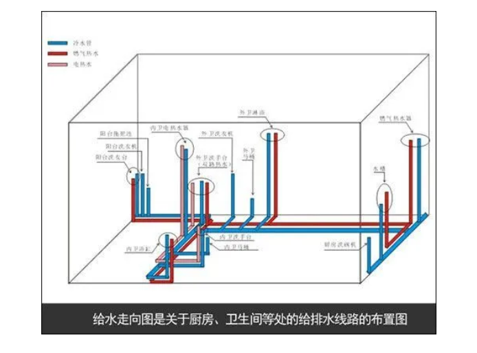 家裝竣工驗收 | 排水及電氣工程驗收規(guī)范