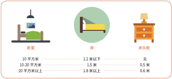 七個(gè)臥室裝修常識(shí)你知道幾個(gè)？