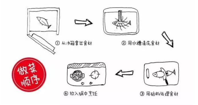 廚房裝修的九大要點，都是過來人的血淚經(jīng)驗！