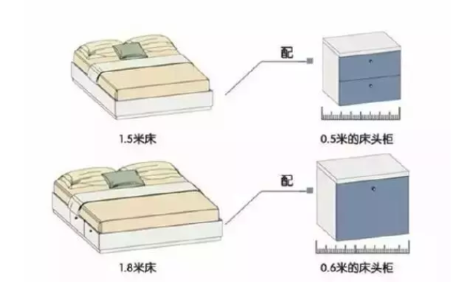 拯救臥室裝修的5大常識(shí)，太實(shí)用了！