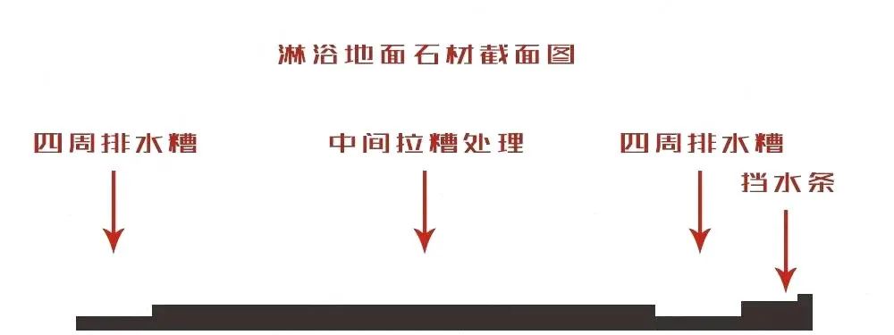 有了這5個淋浴房設(shè)計，想要一口氣洗12次澡！