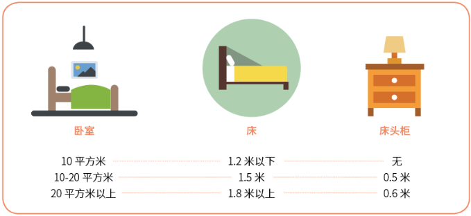 七個(gè)臥室裝修常識(shí)你知道幾個(gè)？